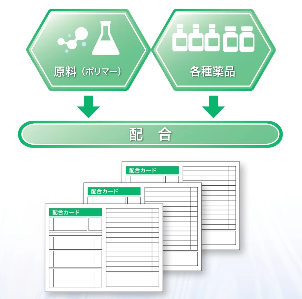 原料と各種薬品を配合